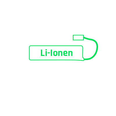 Li-Ionen Akkus & Ladegeräte