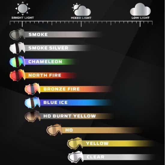 Dye_lens_condition_chart-jpg-11