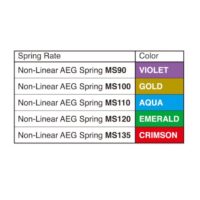 Prometheus_non-Linear_AEG_spring_Tabelle-1