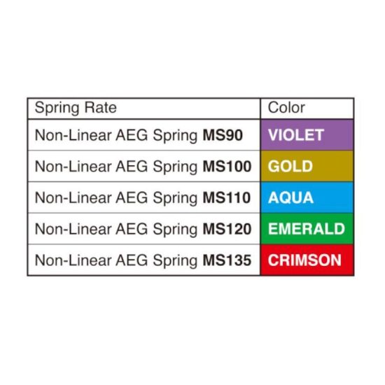 Prometheus_non-Linear_AEG_spring_Tabelle-1