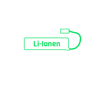 Li-Ionen Akkus & Ladegeräte